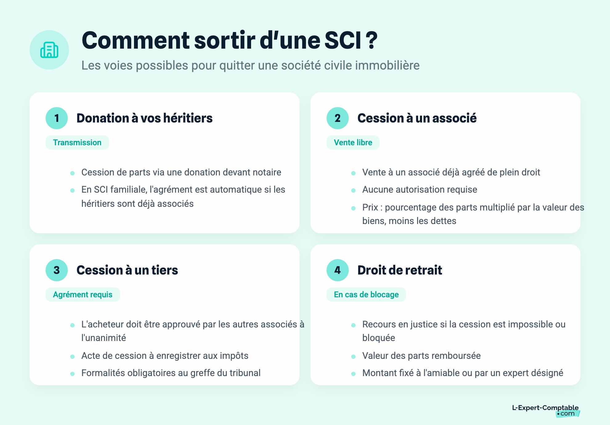 Comment sortir d'une SCI ?